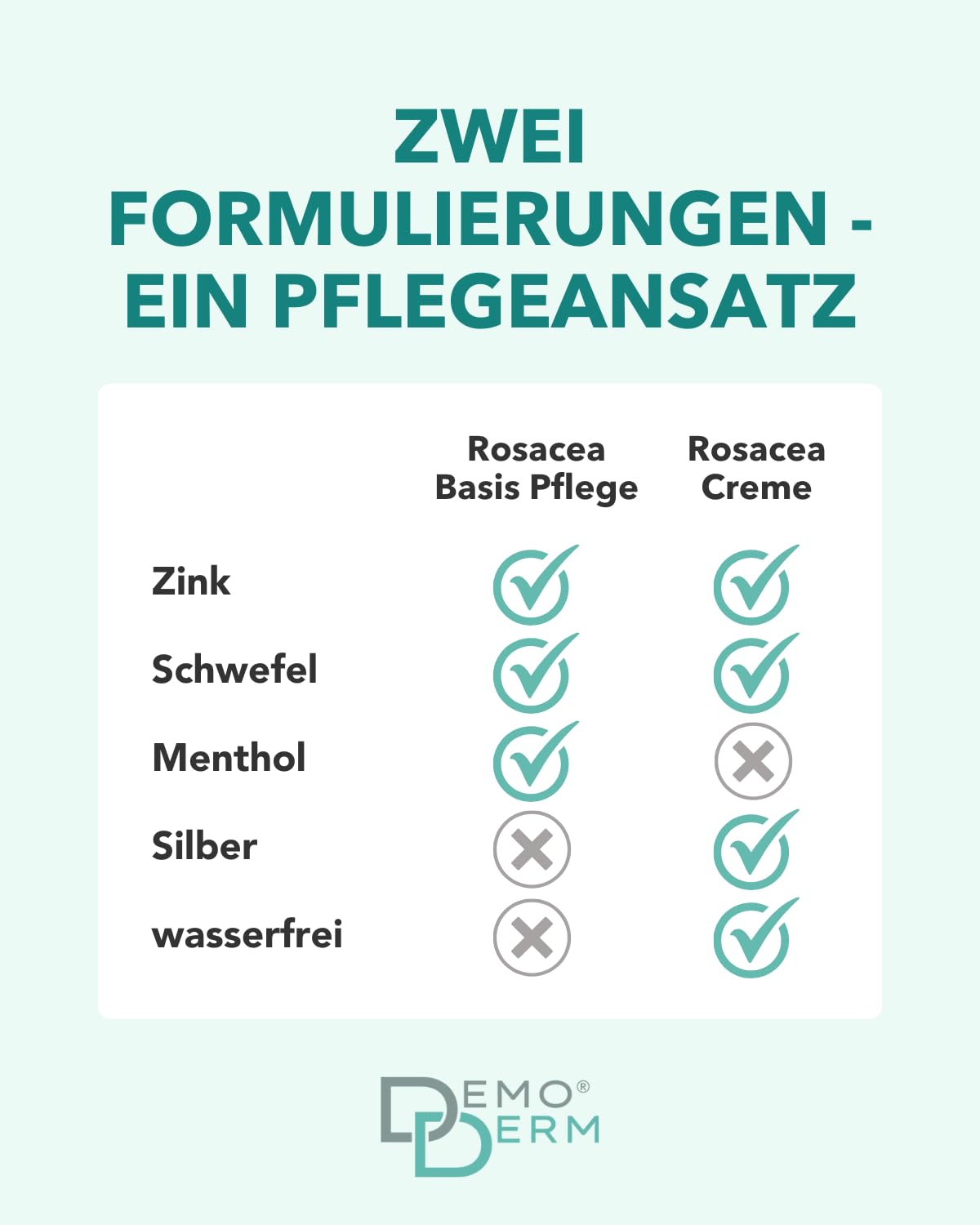 DemoDerm Rosacea Creme 30 g – wasserfreie Pflege | Für zu Rosacea neigende, empfindliche Haut | Mit Zink, Schwefel & Silber | Sehr ergiebig | Made in Germany