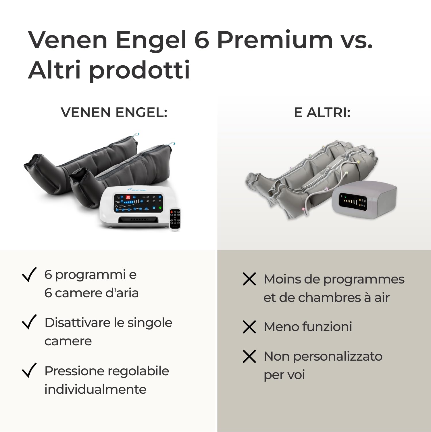 Vein Angel 6 Premium apparecchio per massaggi con gambali, 6 camere d'aria disattivabili, pressione & durata facilmente regolabili, 6 programmi di massaggio, no pressoterapia