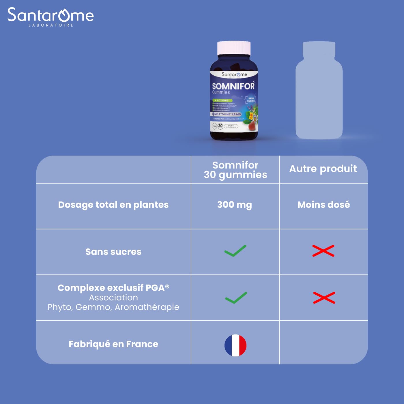 Santarome Bio - Somnifor - Gummies Sommeil - Mélatonine 1,9 mg, Plantes et Huiles Essentielles - Endormissement rapide, sommeil réparateur - 60 gummies dont 15 nuits offertes - Végan - Made In France