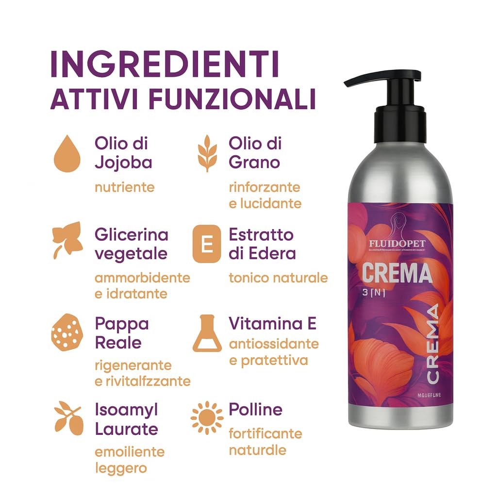 Crema 3 in 1 per Cani Senza Risciacquo -Condizionante, Idratante, Districante. Ideale per Manti Lunghi, Frangiati e Secchi – con Jojoba, Pappa Reale, Vitamina E – Effetto Lucente Anticrespo