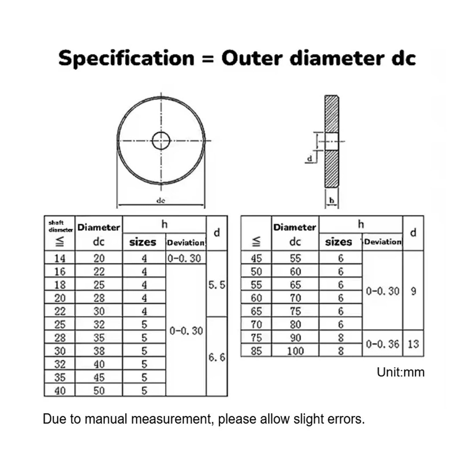 Edelstahl Beilagscheiben M20 ~ M110 Wellenende-Sicherungsringe aus schwarzem Kohlenstoffstahl, Befestigungs-Haltering, verdickte flache Unterlegscheibendichtung(GB891 Countersunk,M50-5pcs)
