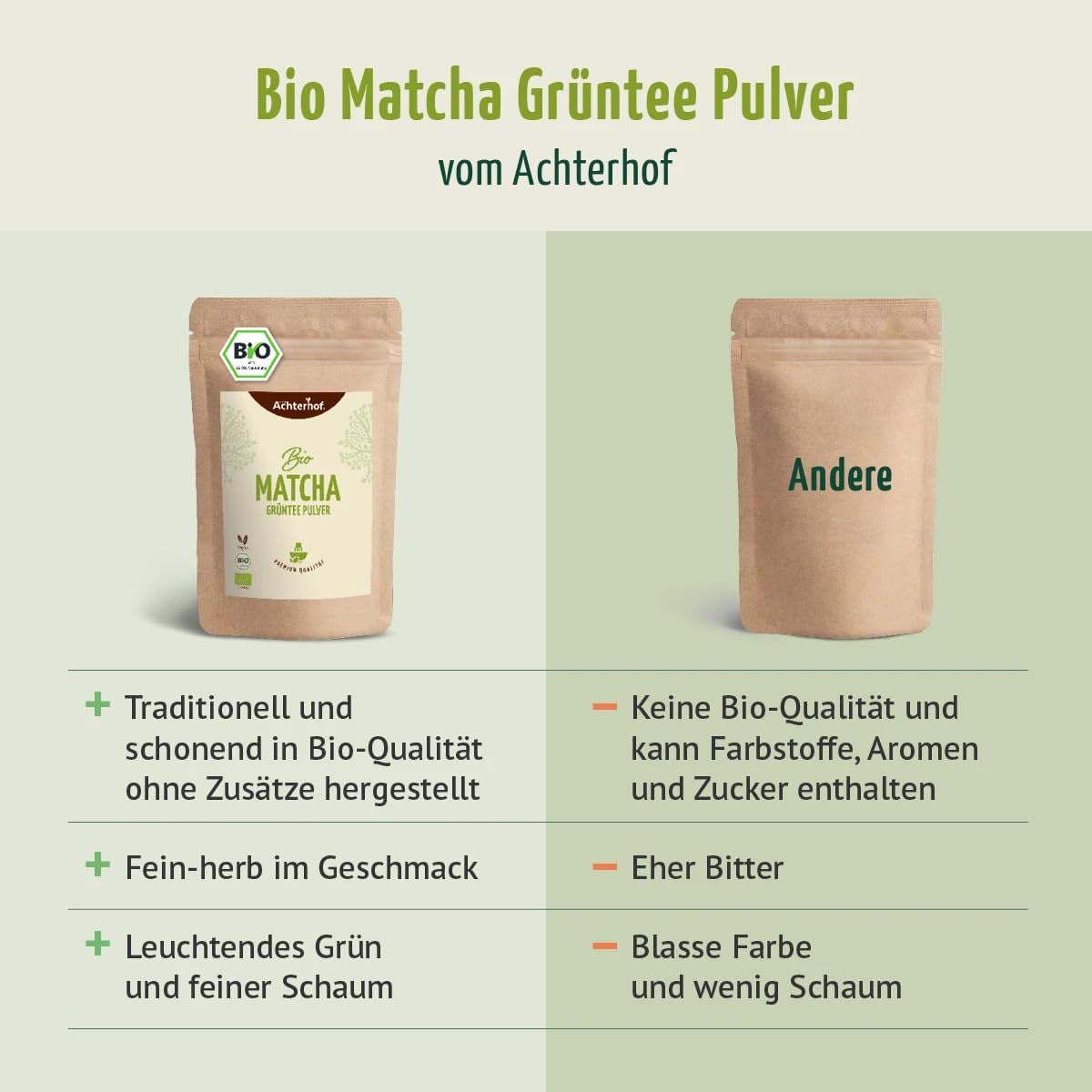 Bio Matcha Grüntee Pulver 250g für Latte oder Tee | Naturrein und Vegan | vom Achterhof