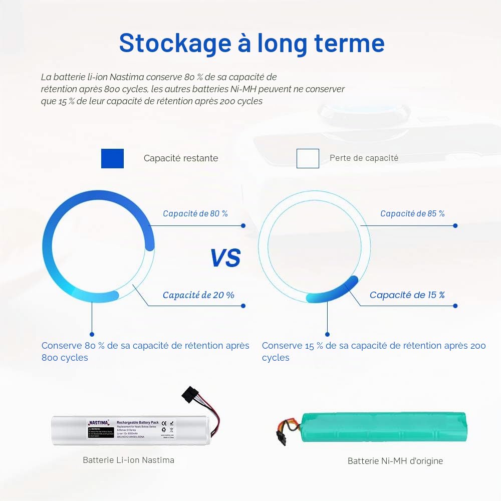 NASTIMA Batterie Li-ION de Remplacement Compatible avec Neato Botvac série D D85, D80, D75 Botvac 70e, 75, 80, 85