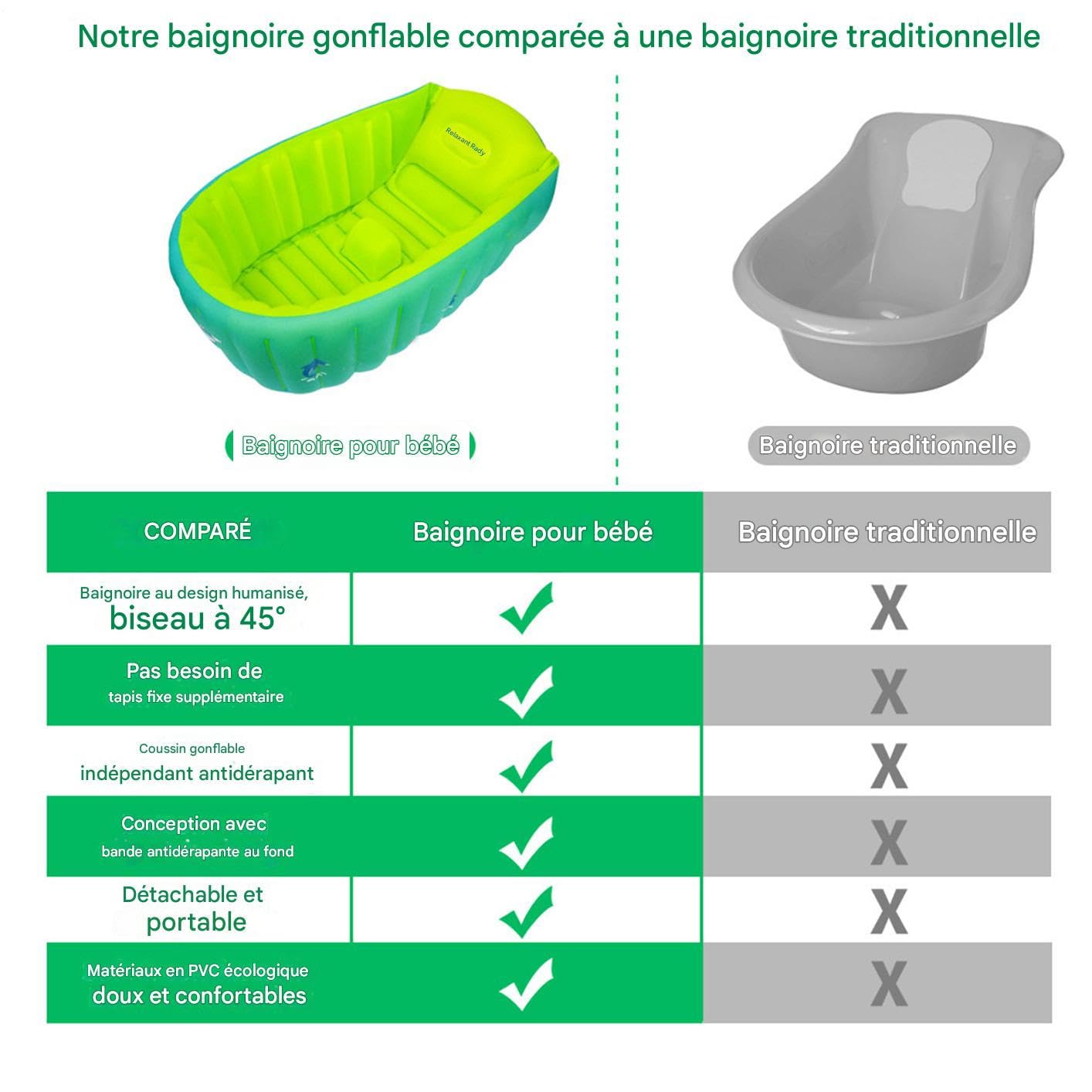 Vasca per bambini, vasca per bambini Vasca da bagno da viaggio gonfiabile | Protezione della colonna vertebrale, poggiatesta scanalata ergonomica, articoli per bambini per bamb