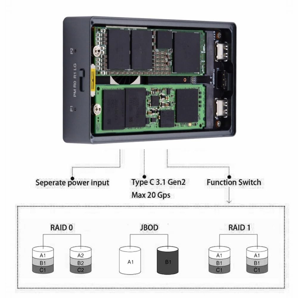 CY USB4.0 20 Gb/s Dual NVME M.2 NGFF M-Key do USB-C Type-C Raid0 Raid1 JBOD duża obudowa z wentylatorem Raid0 Hyper Adapter