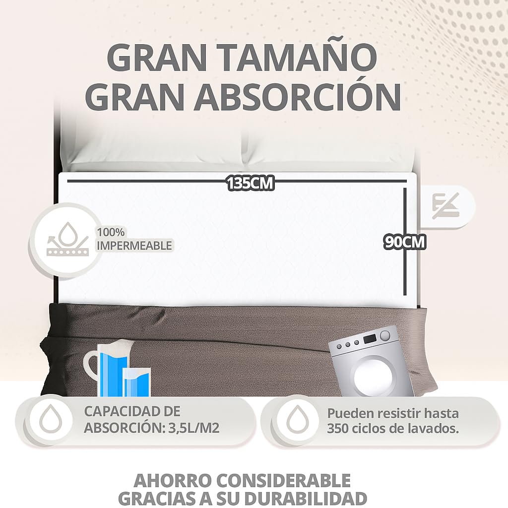 Empapadores Cama Adultos de 135 x 90 cm | Protector de Cama Reutilizable Ultra Absorbente | Salvacamas para Incontinencia | Máxima Protección, Confort y Cuidado Nocturno