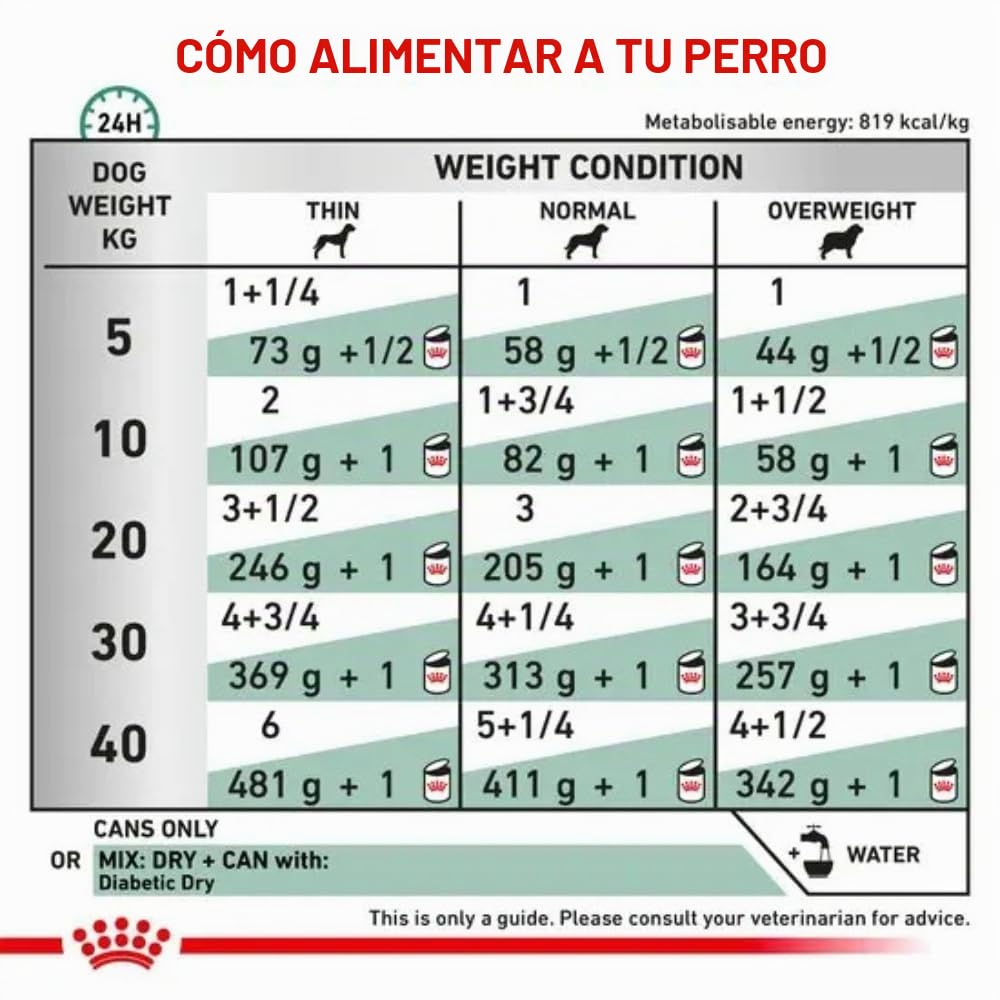 Royal Vet Canine Diabetic SPAL Low Caja 12X410GR, Negro, Mediano, 4920