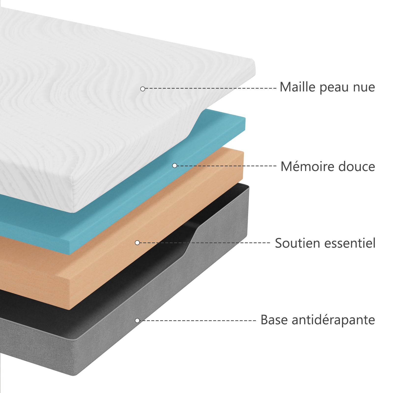 Twirest Matelas 140x190cm, Épaisseur 22cm, fermeté Moyenne, Respirant et Confortable, avec Un Soutien équilibré - Housse de lit Amovible et Lavable avec Fermeture à glissière.