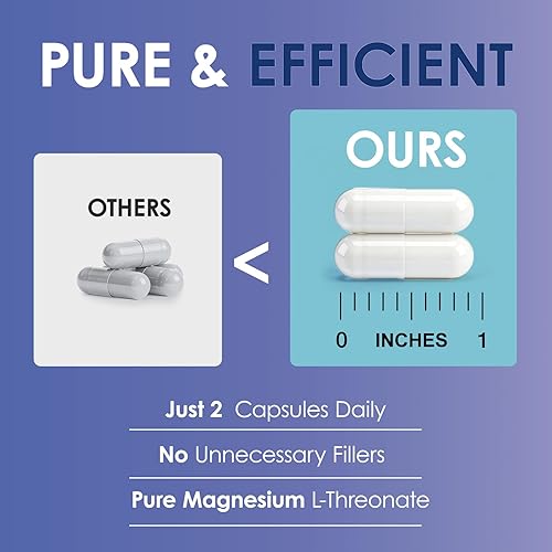 Vista 6 de Cápsulas de L-treonato de magnesio, suplemento de magnesio de alta absorción de 1600 mg, magnesio quelado para el cerebro, apoyo cognitivo