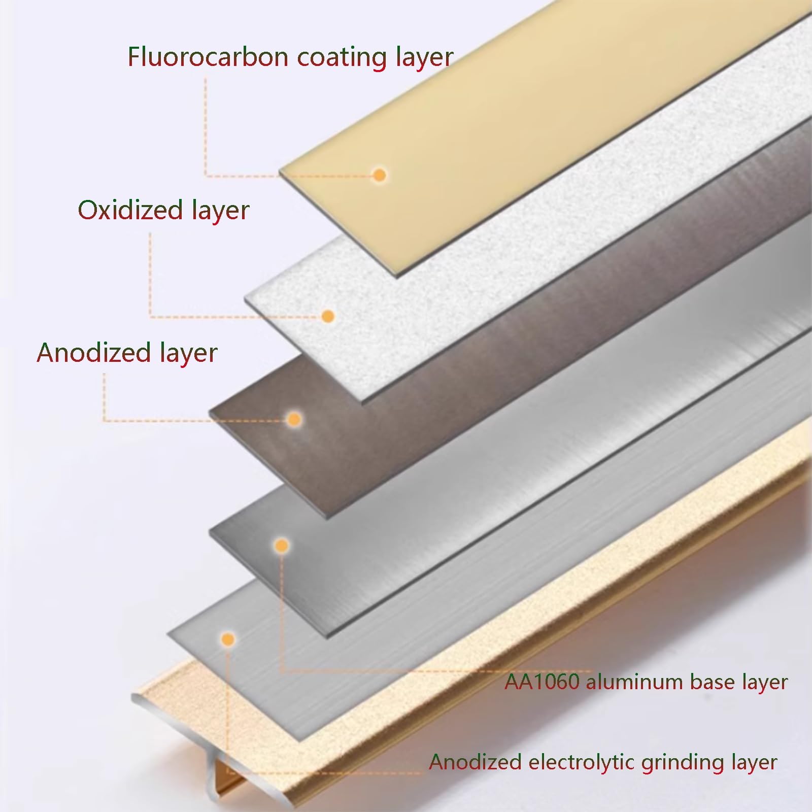 Profilo in Alluminio, Profilo di Transizione, Profilo a T, Protezione dei Bordi, Pannelli in Legno, Piastrelle, 3 Pezzi, 90 cm, Striscia di Transizione per Pavimenti, Moquette, Laminato, Argento sa