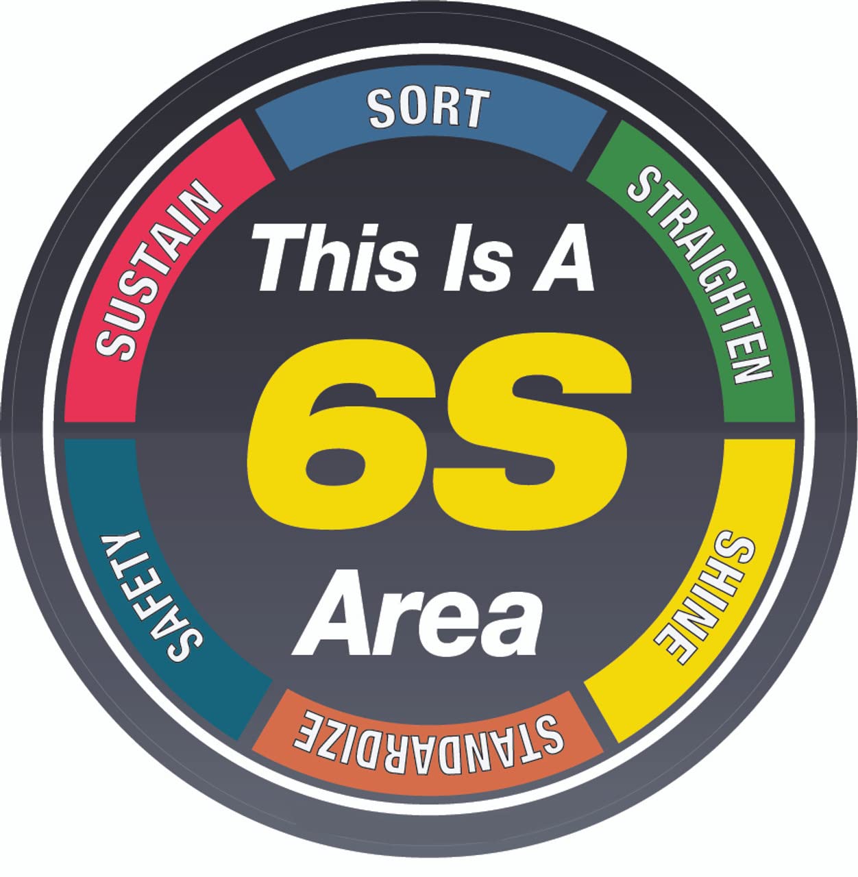 This is a 6S Area Sign Sticker, PVC Waterproof Sticker