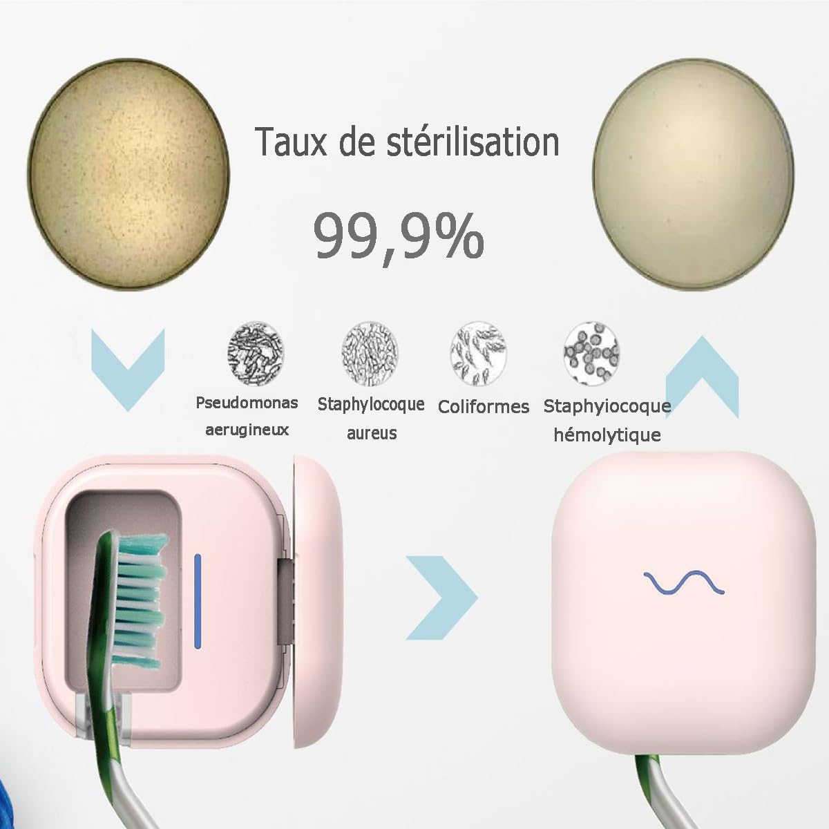 Boîte de désinfection de brosse à dents ultraviolette portable multifonctionnelle UV-C, désinfection des écouteurs + smart + montage mural, chargement USB, brosse à dents universelle (A)