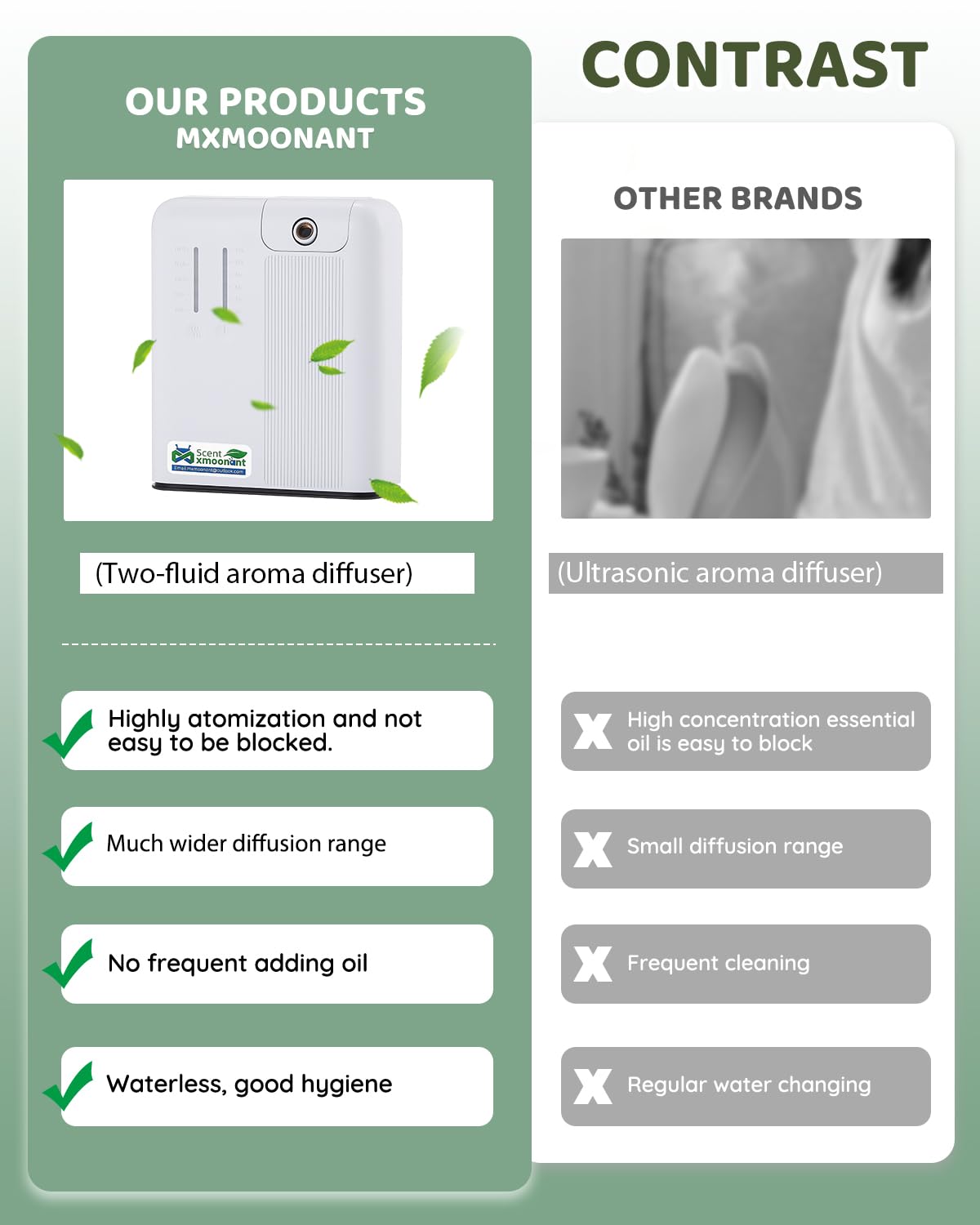 Mxmoonant Difusor de Aceite Esencial sin Aguacon con Niebla Fría, Que Cubre 300-500m³, Botella de Aceite de 300ml, de Pared, App Control&Timer, para Hotelaria, Tiendas, Gimnasio, Restaurante