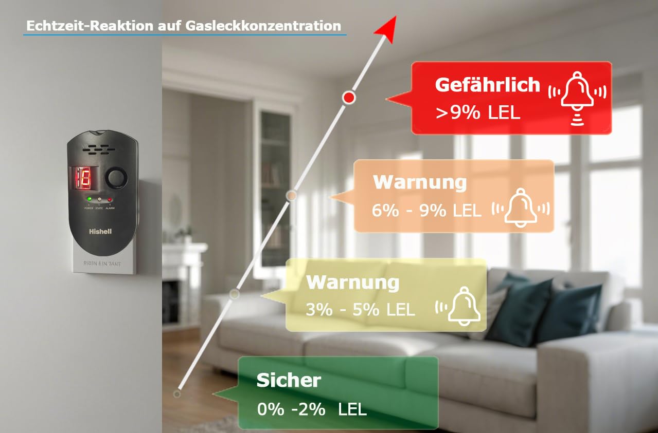 Gasmelder, steckbarer LPG-Erdgas Alarm, tragbarer brennbarer Gasdetektor mit akustischem und visuellem Alarm für Methan, Propan, Butan in Küche, Haus, Wohnmobil