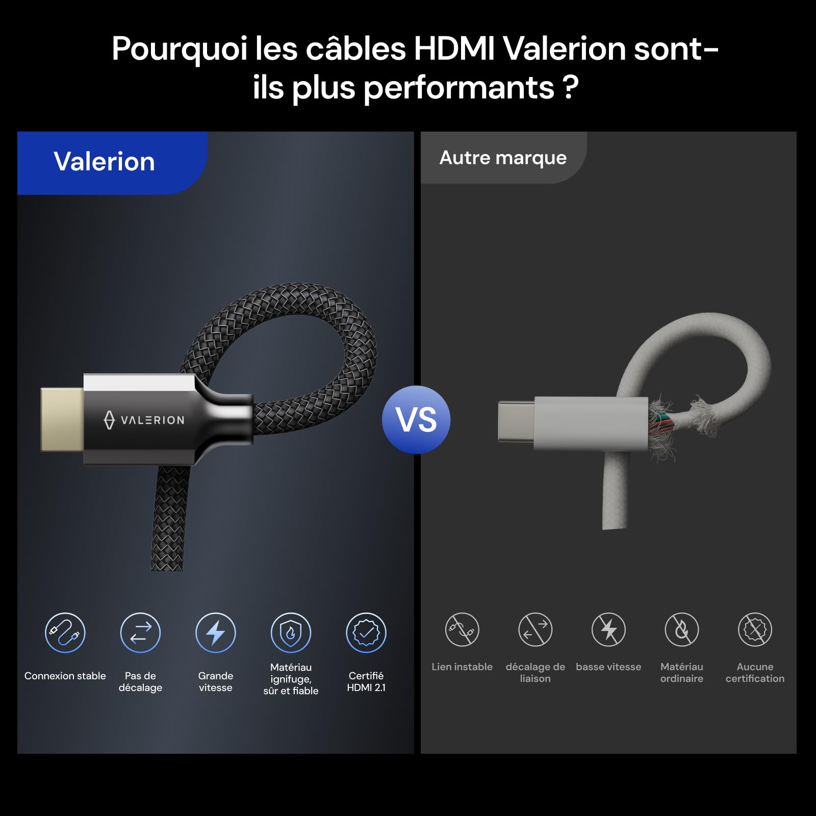 Valerion AWOL Câble HDMI 2.1 Ultra Haut Débit 2 m, Certifié 48 Gbit/s, 8K@60Hz, 4K@120Hz, HDR Dynamique, ALLM/VRR Gaming, Connecteurs Plaqués Or 24K, Compatible PS5, Xbox, PC, TV et Projecteur