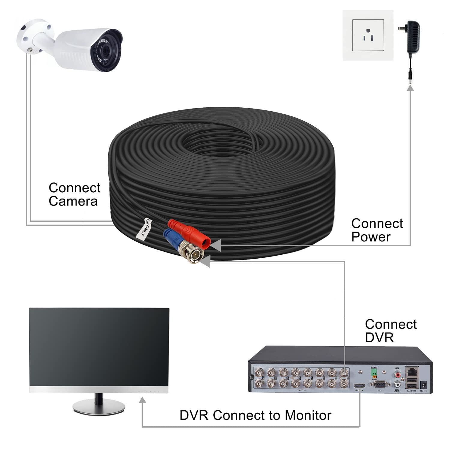 BNC Cable 25ft 4 Pack Aimyzii BNC Video Power Cable,Security Camera Cable for CCTV Camera DVR Security Systems(Included 8X BNC Adapters,100 Pcs Cable Clips)-Black