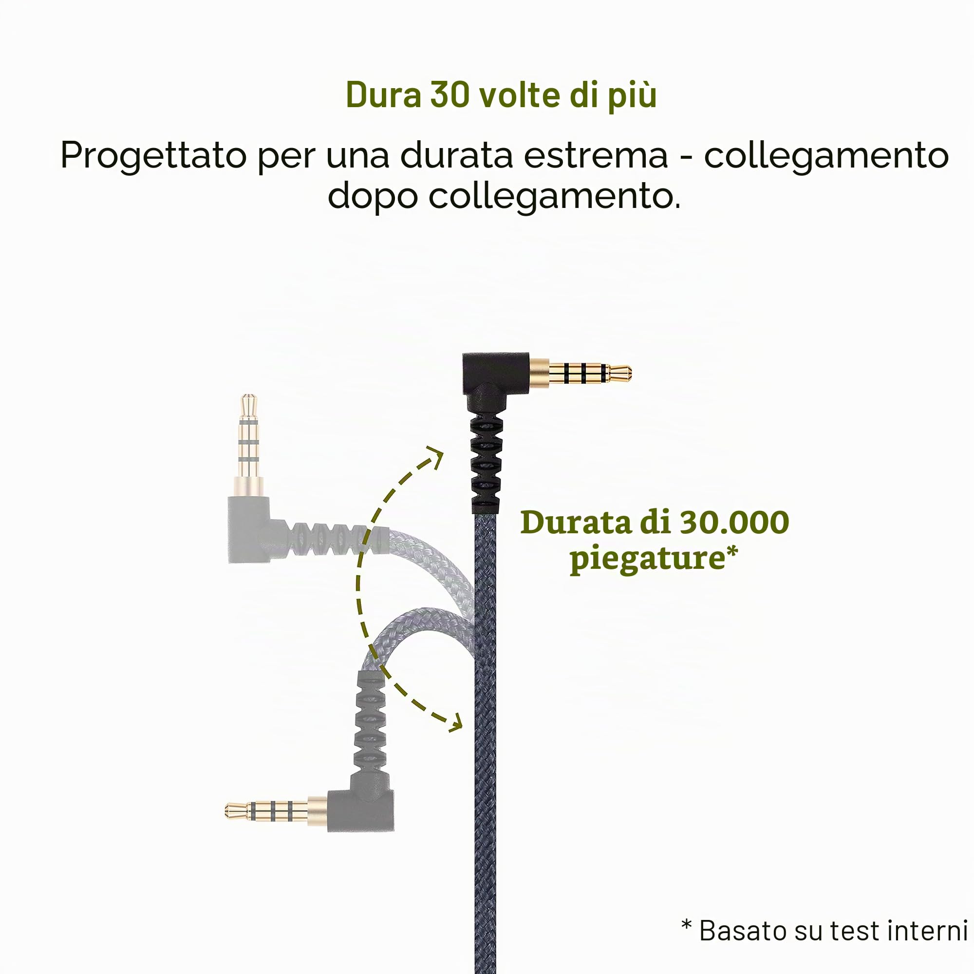 Cavo microfono Boompro compatibile con Sennheiser HD598, HD598Cs, HD560s, HD598SE, HD620S, HD400PRO, HD599, controller Xbox One, PlayStation PS4, PC (150 cm)