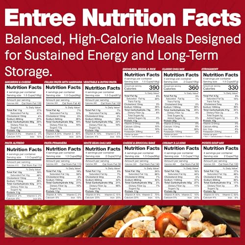 Legacy Food Storage 120 Serving Emergency Food Supply Bucket, 16 Entrees, 48,640 Total Calories, Shelf Stable Breakfast Lunch & Dinner, Freeze Dried Survival Meals for MRE Camping, Hiking, Prepping - Image 3
