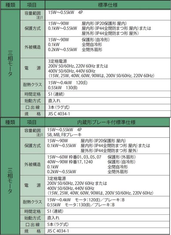【東京都引取限定】ピナレロ　軽量バイク（Aluminium 6061-T6） PRIMA | ピナレロジャパン オフィシャルサイト