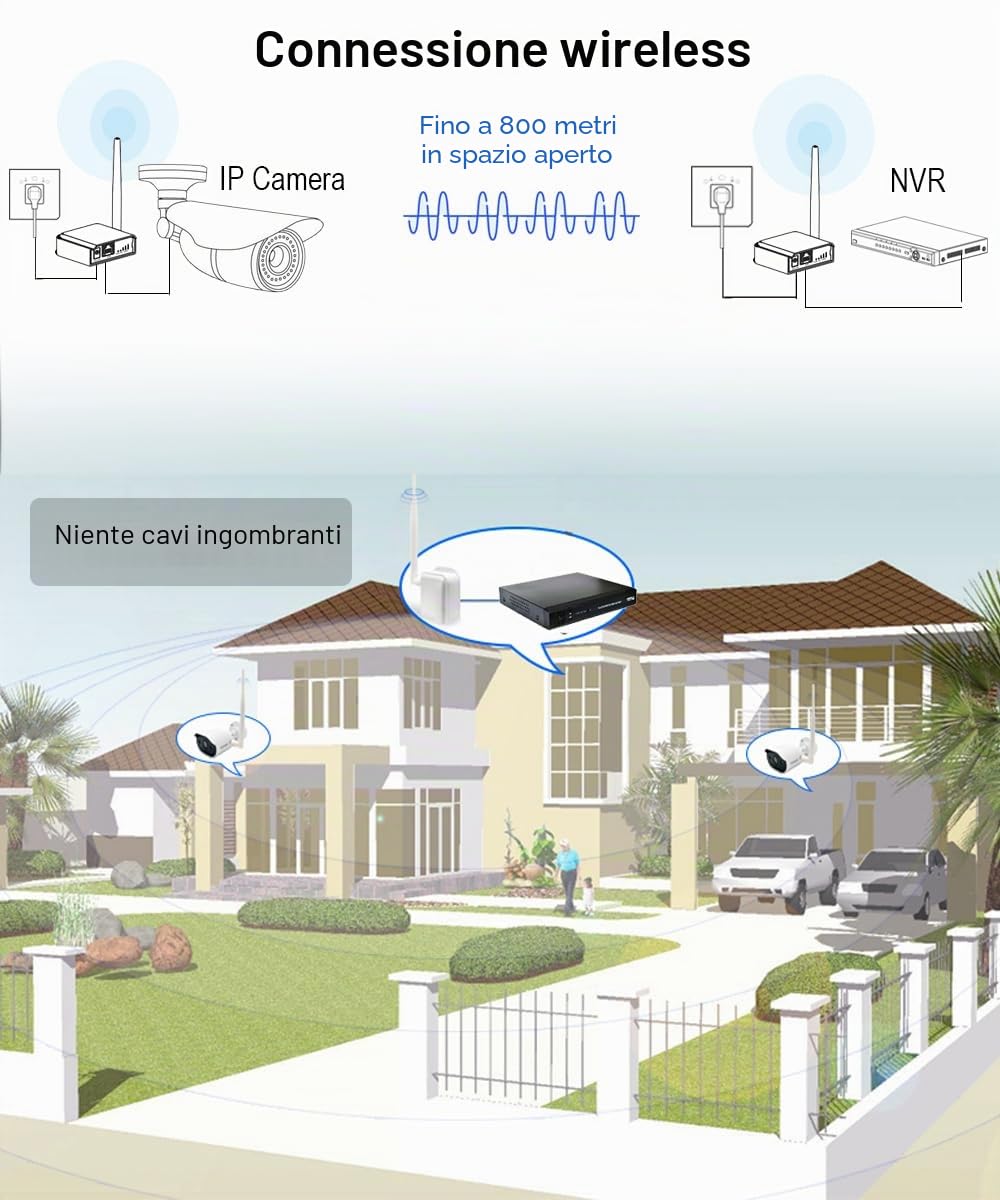 Ponte WiFi 2.4G senza fili, accesso wireless a lunga distanza fino a 800 m, adatto per sistemi di sicurezza, telecamere IP e computer