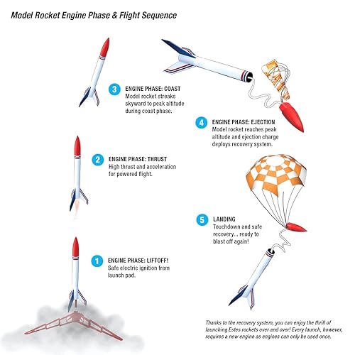 Miniatura 6 de Estes - Paquete a granel de cohetes modelo volador alfa 1756 (paquete de 12) | Kit de cohetes de nivel intermedio | Se eleva hasta 1000 pies |