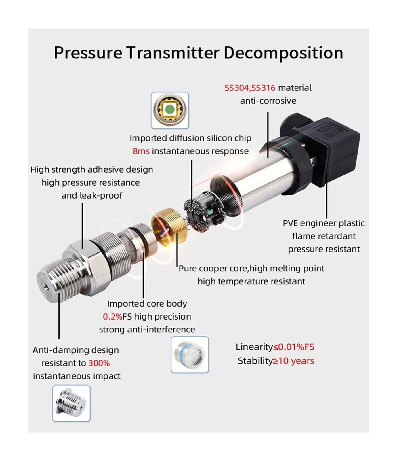 Transmisor de presión hidrostática RS485 de 0-10 Bar, 0-16 Bar y 0-20 Bar a 4-20 mA; Sensor de presión de Salida de 0-10 V, 0-5 V, 1-5 V, 0,5-4,5 V y 0-3,3 V.(0-5v)