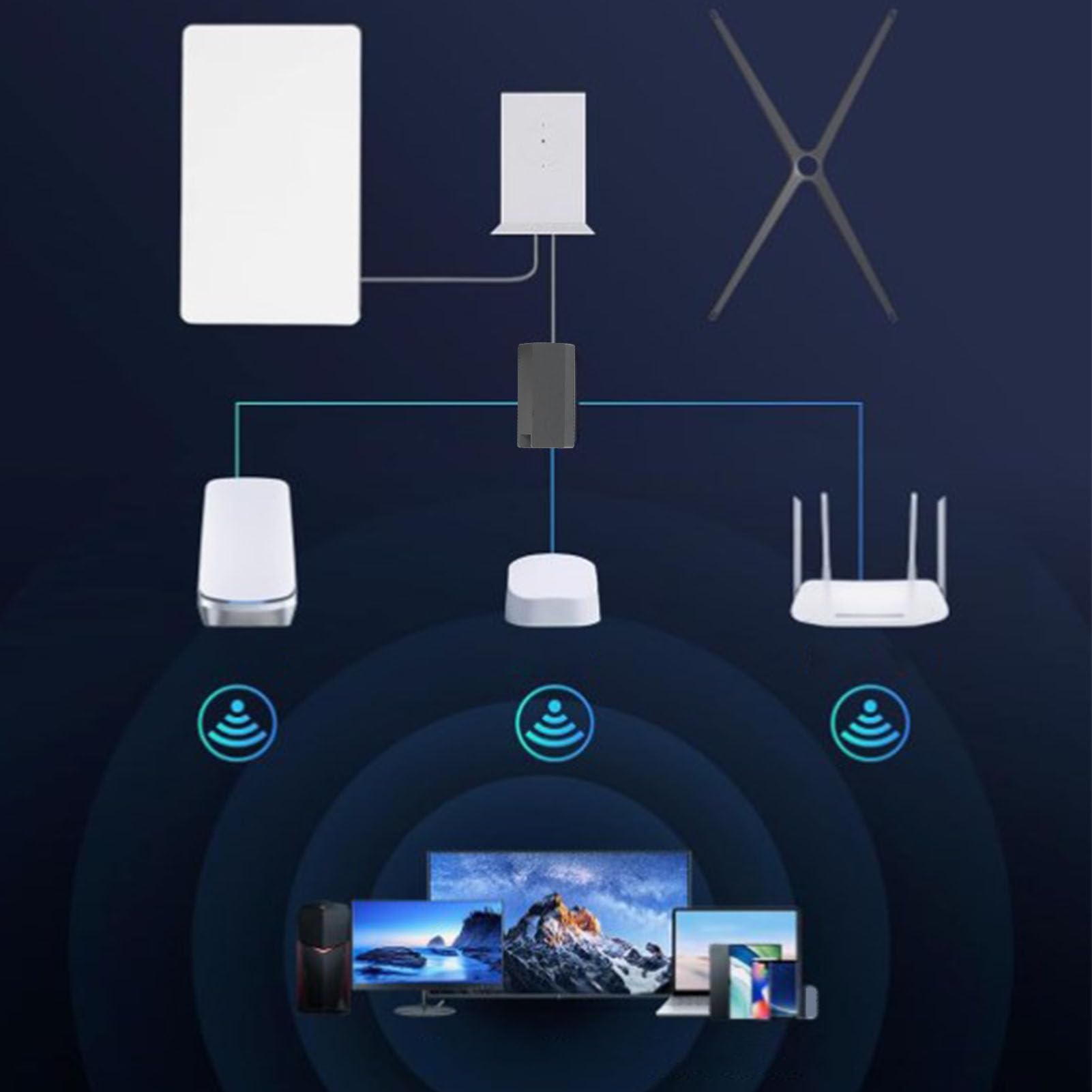 Ethernet Adapter for V2 Gen2, Ethernet Adapter Satellite Internet V2 for Rectangle Dish, Ethernet Adapter for Wired External Network, Stable Connectivity