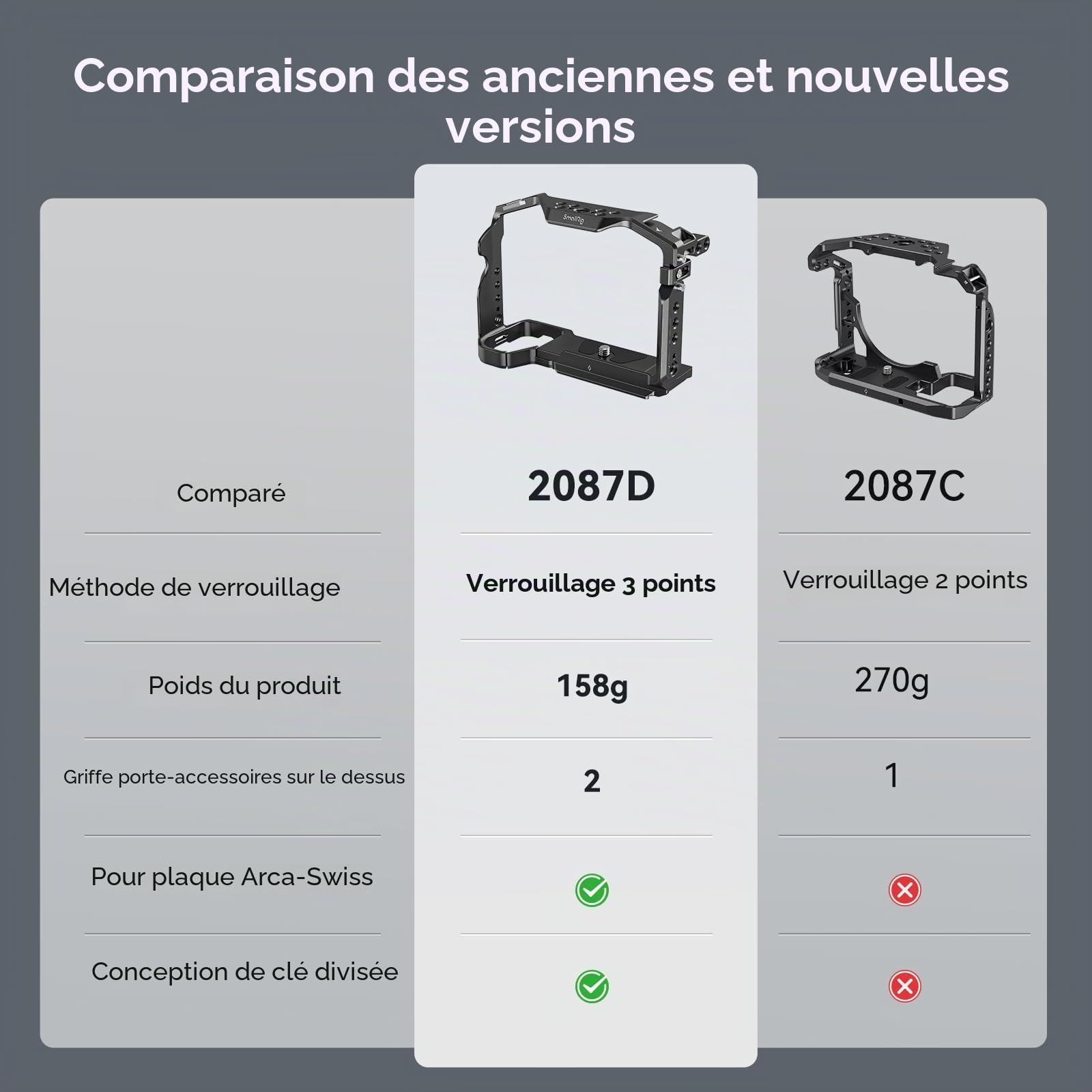 (Nouvelle Version) SMALLRIG Cage pour Sony A7 III / A7R III, Cage en Alliage d'Aluminium avec Plaque de Dégagement Rapide pour Arca, Cold Shoe Intégrée, Rail NATO et Trous Filetés - 2087D