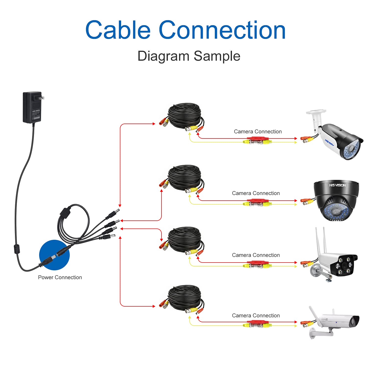 HISVISION Security Camera Power Supply Adapter 12V 2.5A 100V240V AC to