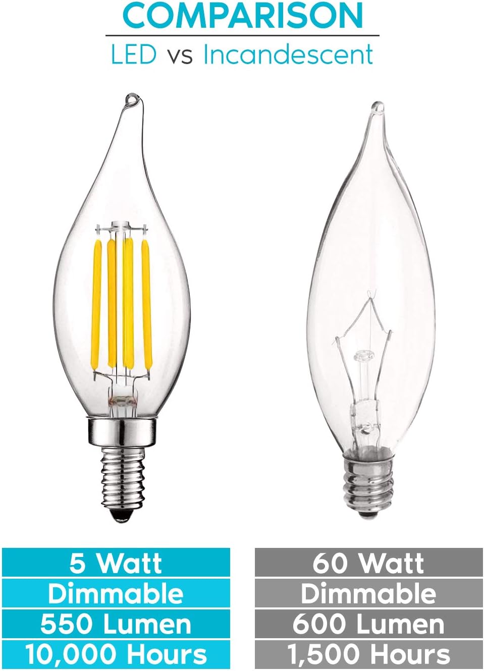 Black Friday - 70% OFF Luxrite Vintage Candelabra LED Bulb 60W Equivalent, 550 Lumens, 3000K Soft White, LED Chandelier Light Bulbs 5W, Dimmable, Flame Tip Clear Glass, Filament LED Candle Bulbs, E12 Base (12 Pack) Amazing 🔥 Luxrite Vintage Candelabra LED Bulb 60W Equivalent, 550 Lumens, 3000K Soft White, LED Chandelier Light Bulbs 5W, Dimmable, Flame Tip Clear Glass, Filament LED Candle Bulbs, E12 Base (12 Pack)