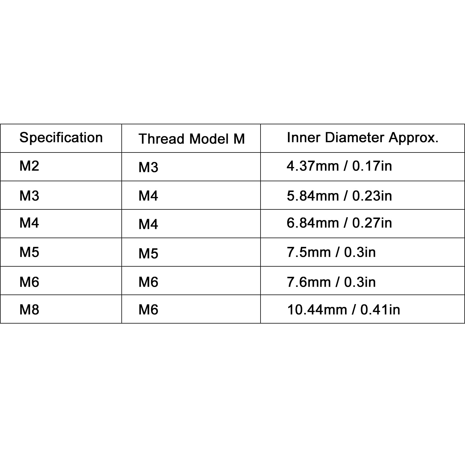 Pack of 20 M2 Stainless Steel Wire Rope Cable Clamps U Bolt Saddle Fasteners for 1 16inch Diameter Cables Tent Hammock Zipline Specialized Fasteners (M4(4mm))