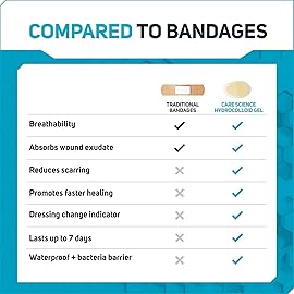 Care Science Smart Heal Hydrocolloid Gel Bandages for Heels, 1.3 in x 2.1 in, 16 Count