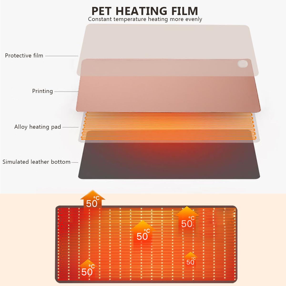 LANMOU Heated Mouse Pad Heated Desk Mat Premium Desk Pad Large, Electric Warm Desk Pad With - View #6