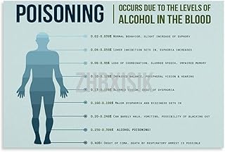 Alcohol Poisoning BAC Levels Poster Blood Alcohol Content Chart Canvas for Bedroom Living Room Decor 36x24inch(90x60cm) Unframe-style