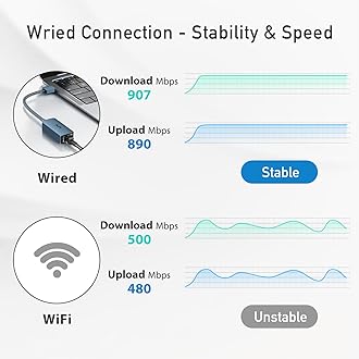 uni USB Ethernet 3.0 LAN Adapter, Blue, RJ45 USB Adapter, 1000 Mbps, Aluminium and Nylon, Network Adapter for MacBook, Mi Box, Surface, PC, Laptop with macOS, Win 11/10/8.1/8, Linux