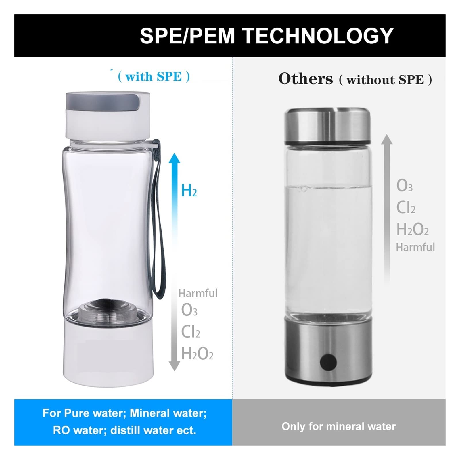 Filtro de agua, Copa de botella generadora de agua rica en hidrógeno - SPE PEM Dual Chamber Maker - Dispositivo de inhalación H2(Glass Cupbody)
