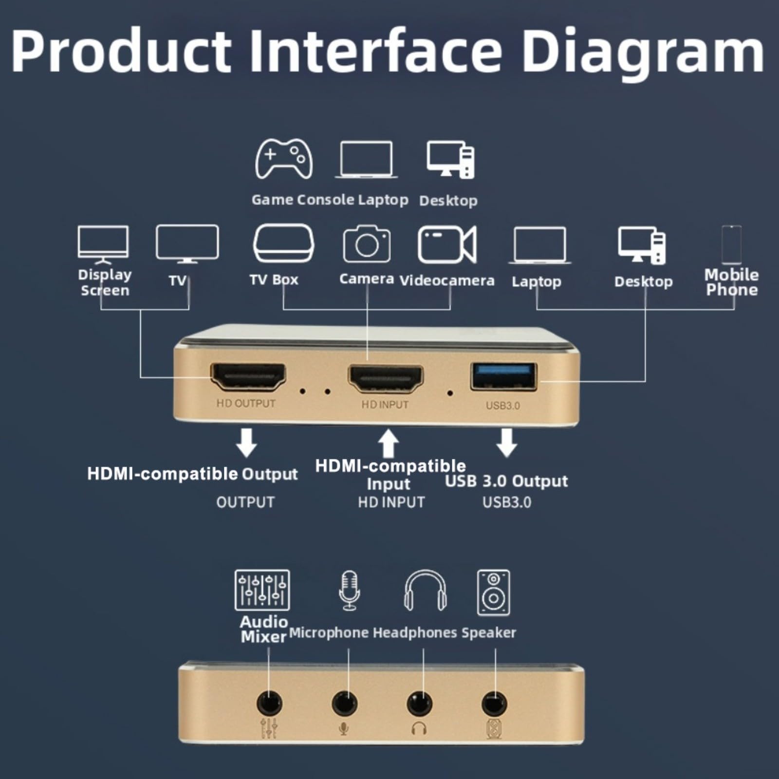Scheda di acquisizione video 4K 60Hz con loop-out compatibile con switch Nintendo e PS5, design compatto ABS per streaming di giochi per sessioni (4K)