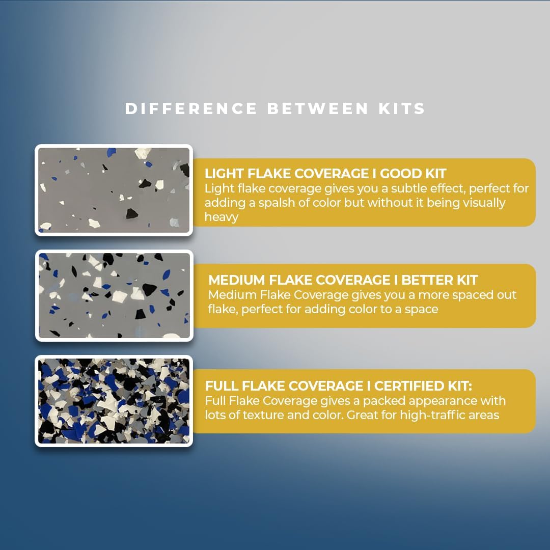 PerformanceDIY Good Full Kit Epoxy Floor Coating- Gray Base with Blue Blend 1/4" Flakes-Light Flake Coverage,Covers 500 sq. ft.-for Garage,Basement, Patio,Commercial Floors,Concrete-Non-Toxic