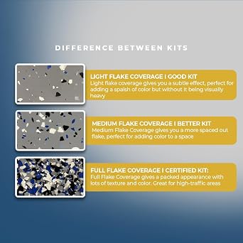 Epoxy Floor Kit Good Full Kit Gray Base with Gray Blend Flake Covers 500 sq. ft. at 9.7 mils Thickness Ideal for Garage, Basement, Concrete Floors, and More