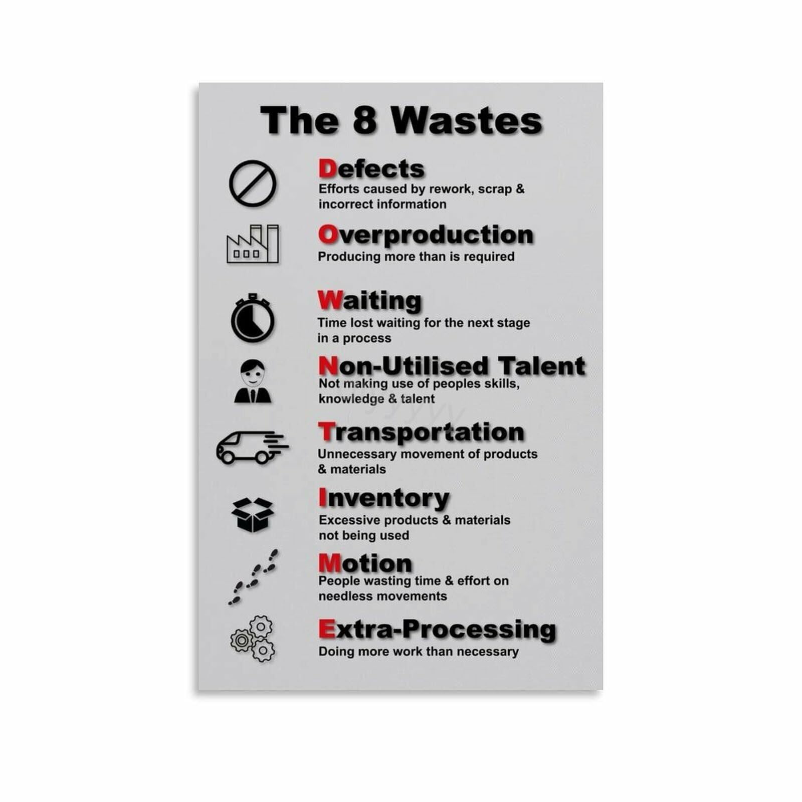 FNYUVNFAF Process Optimization Chart Poster Canvas DOWNTIME Model for Eliminating Waste in Business Wall Decor for Lean Practitioner Gift