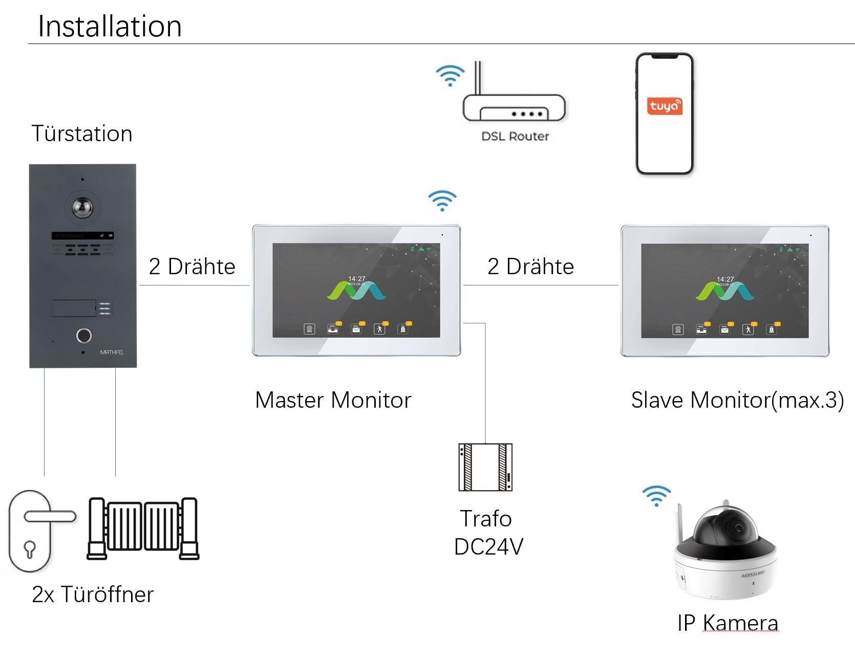 MATHFEL 1 casa di famiglia Fingerprint 2 fili Bus WLAN Videocitofono 10 pollici monitor con Full HD 2 Megapixel 170 gradi fotocamera grandangolare – Stazione esterna in antracite con RFID