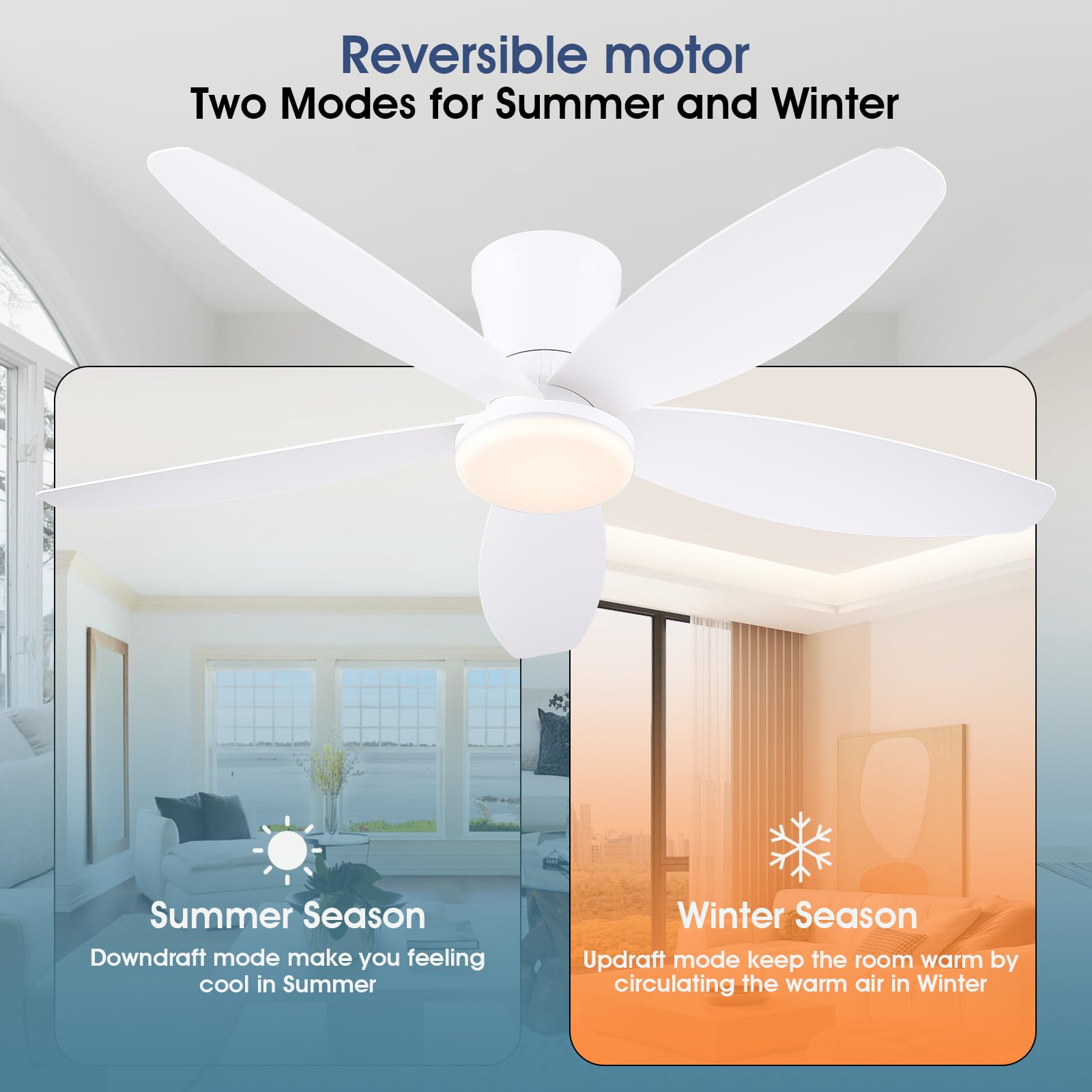 Ventilatori a soffitto con luci-106CM Ventilatore a soffitto a basso profilo con luce e controllo remoto/APP,DC reversibile, LED dimmabili Ventilatori a soffitto moderni per camera da letto(Bianco)