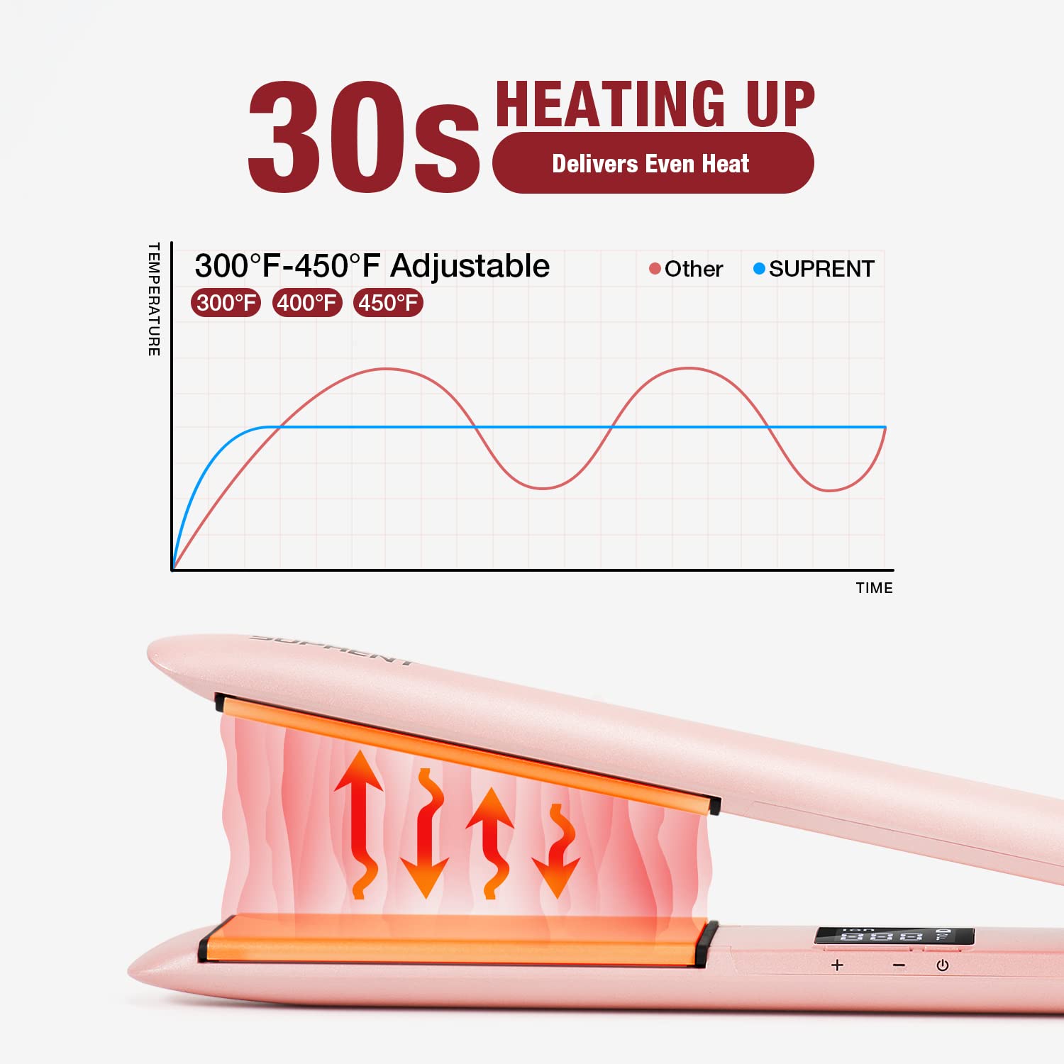 SUPRENT Hair Straightener 1 Inch Flat Iron- 2-in-1 Ceramic Straightens & Curls for Travel- Heats Up Fast- Hair Straightening Iron with 110-240V Dual Voltage and LCD Display- Pink