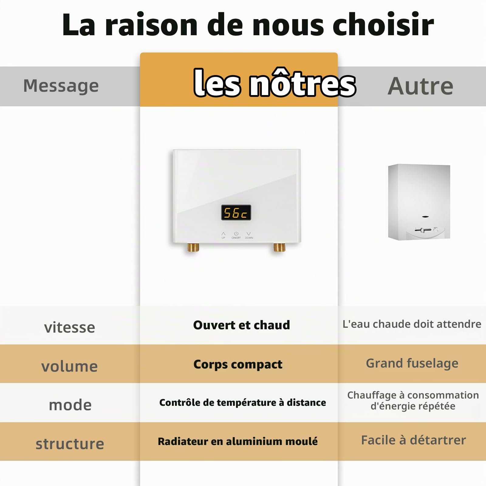 Mini Chauffe Eau Instantané Electrique, Chauffe-Eau Instantané 3kW chauffe eau sous evier avec affichage de la température LCD et Télécommande, Petit Chauffeau Électriques avec Écran Tactile