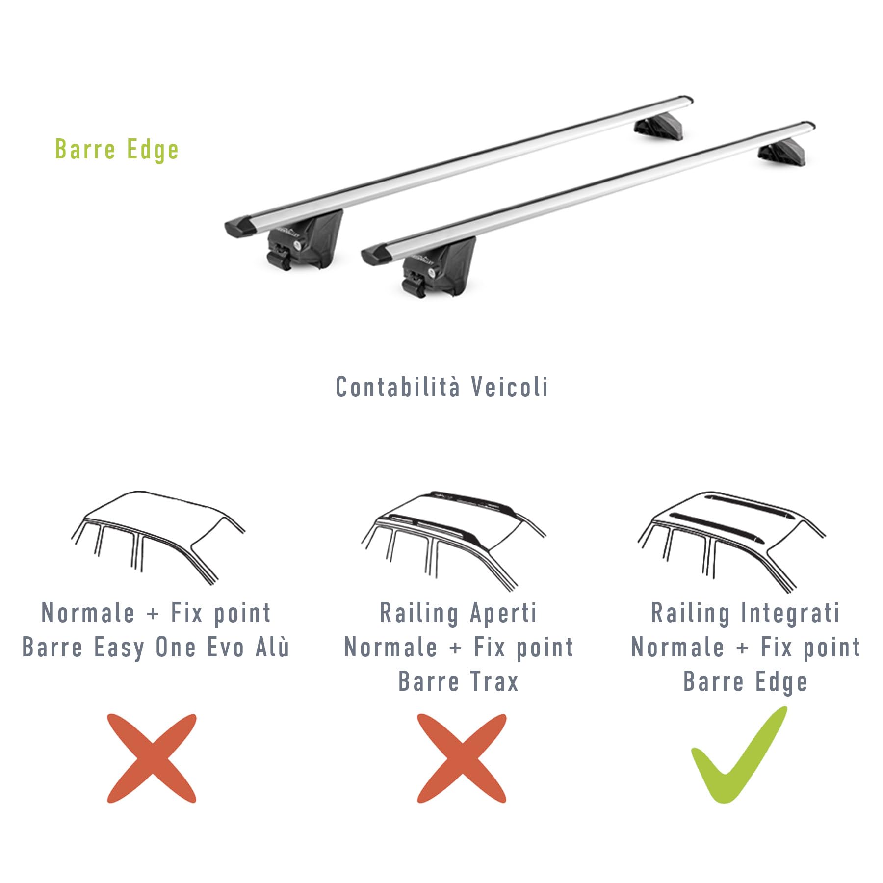 Green Valley 2 Barre Tetto Alluminio EDGE 112 cm Railing Chiuso 100 kg