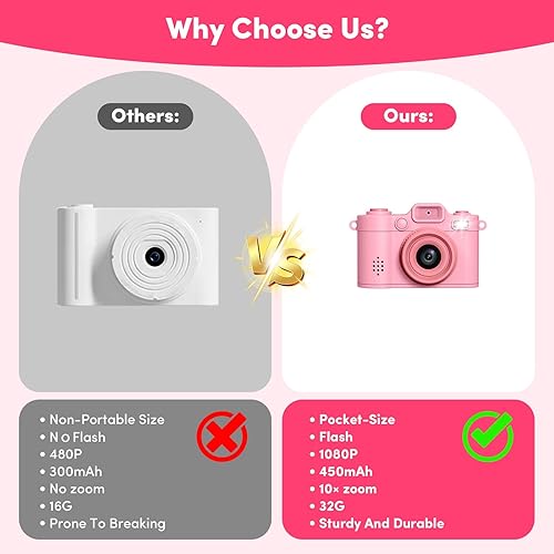Vista 5 de Mini Camera Keychain Instant Digital, 1080P Mini Digital Camcorder with 32G, Tiny Pocket Camera for Travel Vlog Fun Recording, Long