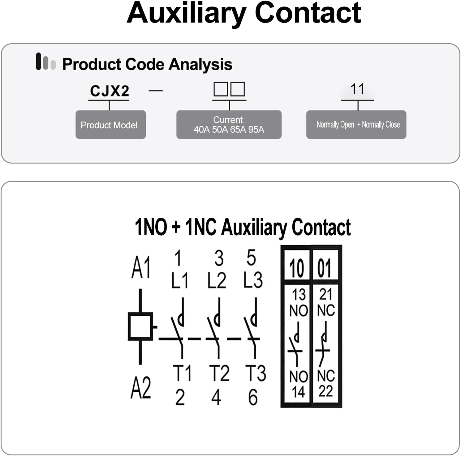 BAOMAIN CJX2-9511 AC Contactor 220V Coil 3-Phase 3-Pole Heavy Duty Motor Starter Switch 95A Ie 125A Ith 1NO+1NC Auxiliary Contacts for Industrial Electrical Circuit Control