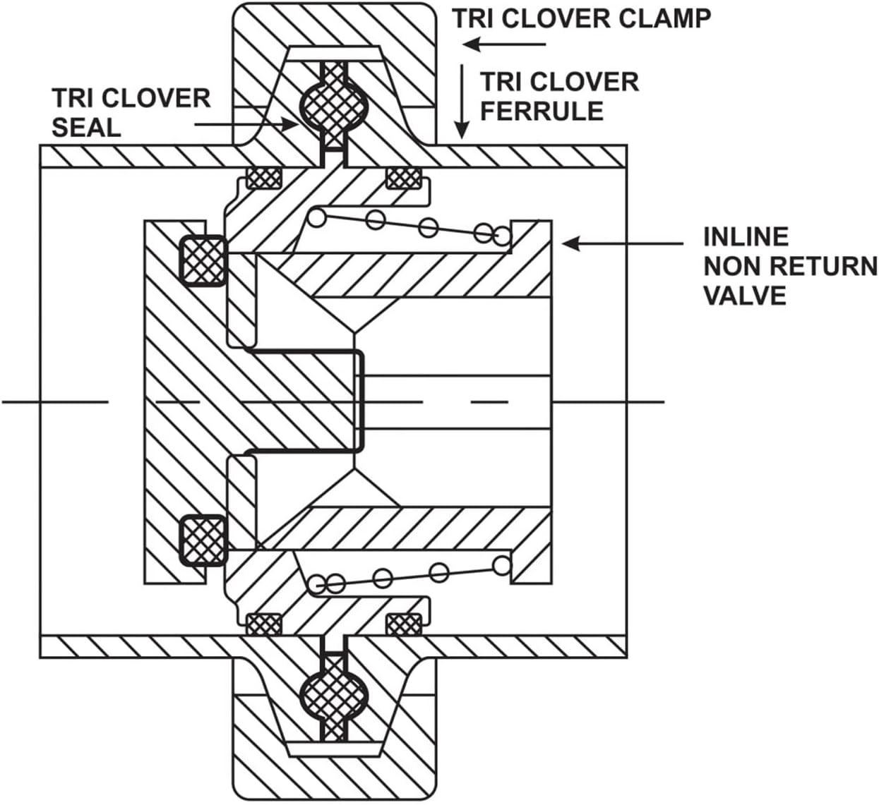 QiiMii Stainless 316L Insert Check Valve Inline Non Return Valve 1.5" Use With Sanitary Ferrules