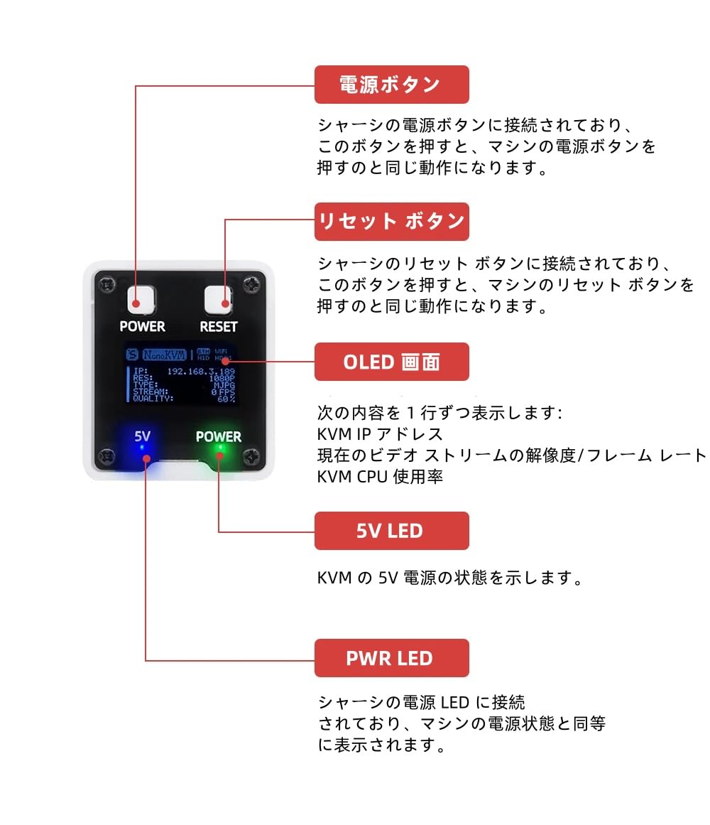 Amazon.co.jp: WayPonDEV Sipeed NanoKVM PiKVM フルセット シングル