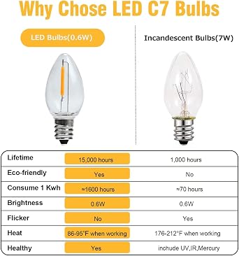 KGC 8Pack LED Night Light Bulbs, C7 Shatterproof Replacement Led Light Bulb for String Light, E12 Base Salt Lamp Bulbs, 0.6W Equivalent to 7W, Warm White 2200K, 50LM.